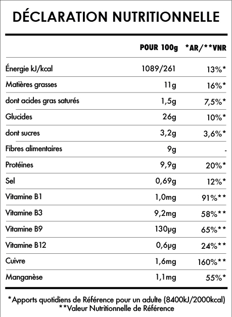 Tabela Nutricional - Falafel Bio 250g